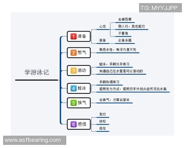 以游泳为核心的全身锻炼方案提升体能与健康的最佳选择