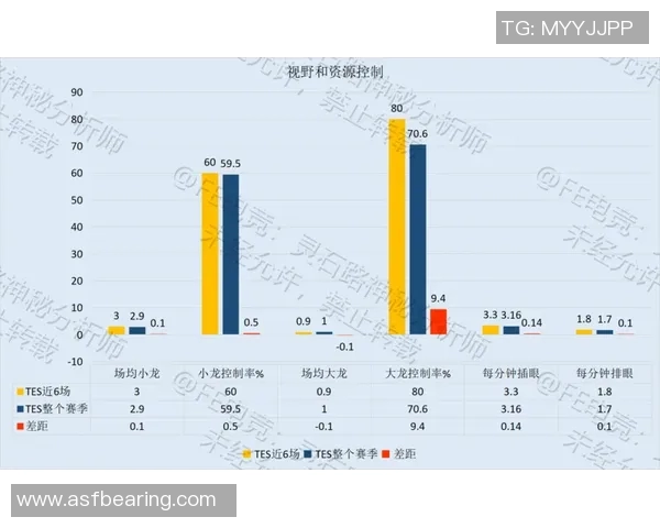 TES选手个人能力表现数据分析与深度解读