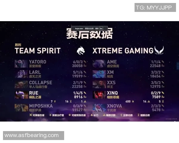 DOTA2最新配合排行榜揭晓TES强势登顶第二名引发热议 DOTA2最新配合排行榜揭晓TES强势登顶第二名引发热议