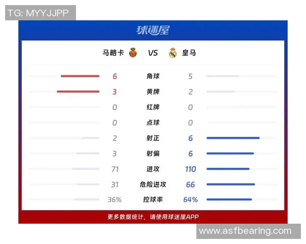 西甲联赛皇马比赛结果全统计